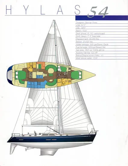 Hylas 54 Detailed Specification Sheet 1