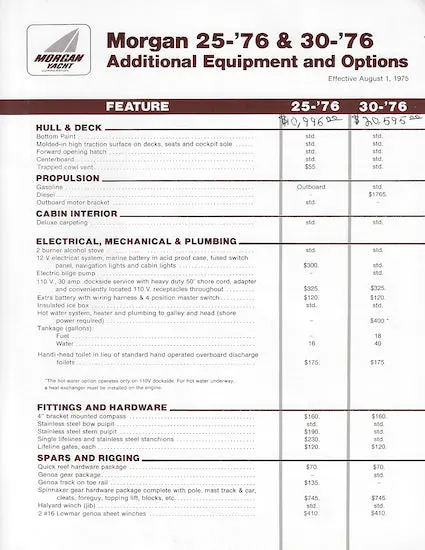 Morgan 25 And 30 Model Pricing Guide 1